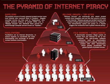 The Internet Privacy Pyramid